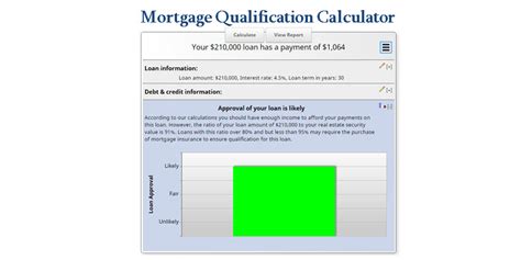 mortgage approval odds calculator|Loan Prequalification Calculator .